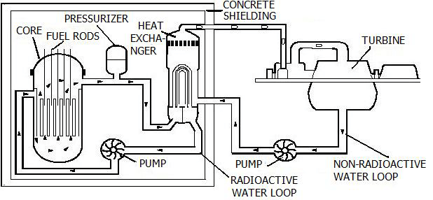 618x286 nuclear power plant - Nuclear Plant Drawing