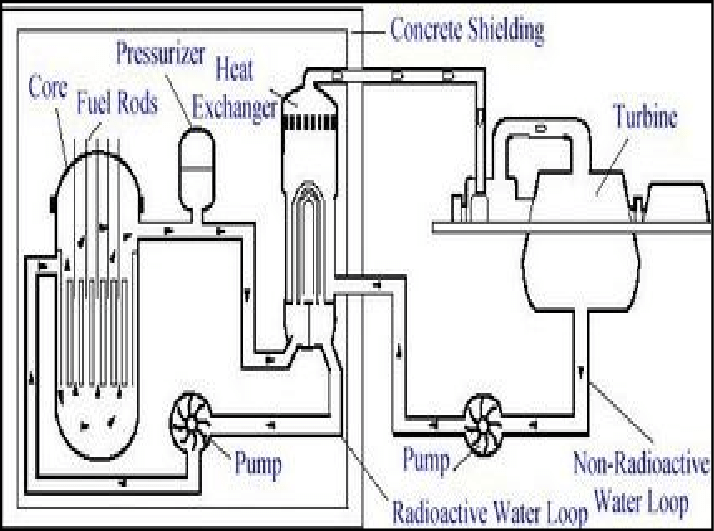714x531 schematic diagram of a nuclear power plant - Nuclear Plant Drawing