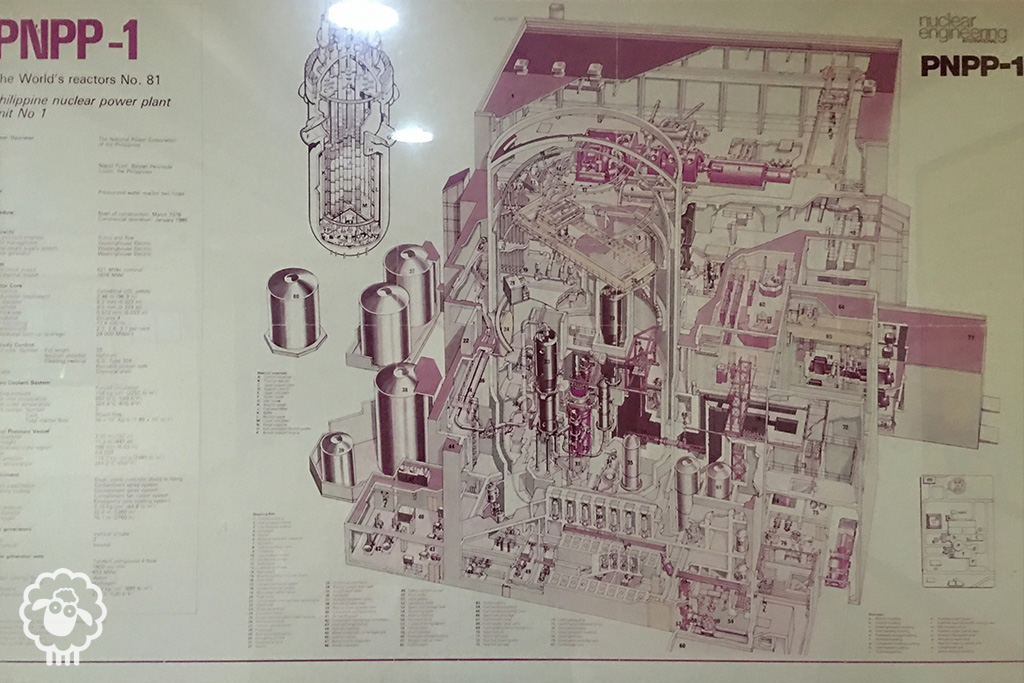1024x683 morong bataan nuclear power plant quick tour tupang gala - Nuclear Power Plant Drawing