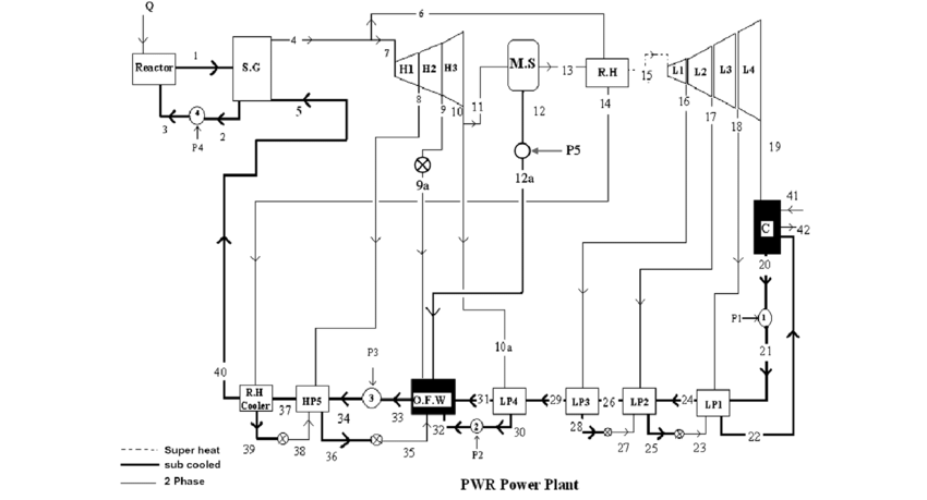 850x459 mw pwr nuclear power plant flow diagram download - Nuclear Power Plant Drawing
