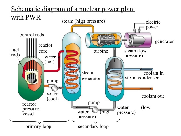 638x479 nuclear power plant - Nuclear Power Plant Drawing