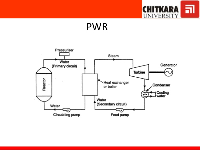 638x479 nuclear power plants - Nuclear Power Plant Drawing