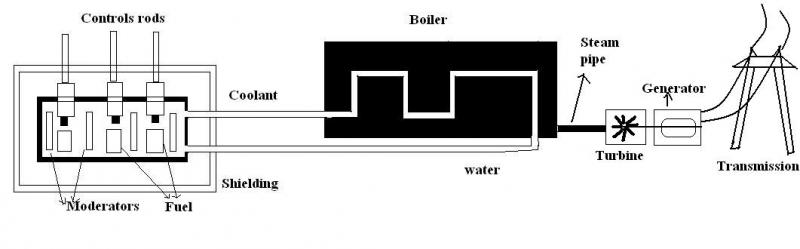 800x249 power plant diagram worksheet wiring diagram - Nuclear Power Plant Drawing