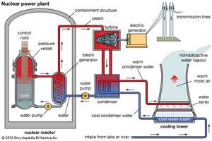 300x200 nuclear power definition, issues, facts - Nuclear Power Plant Drawing