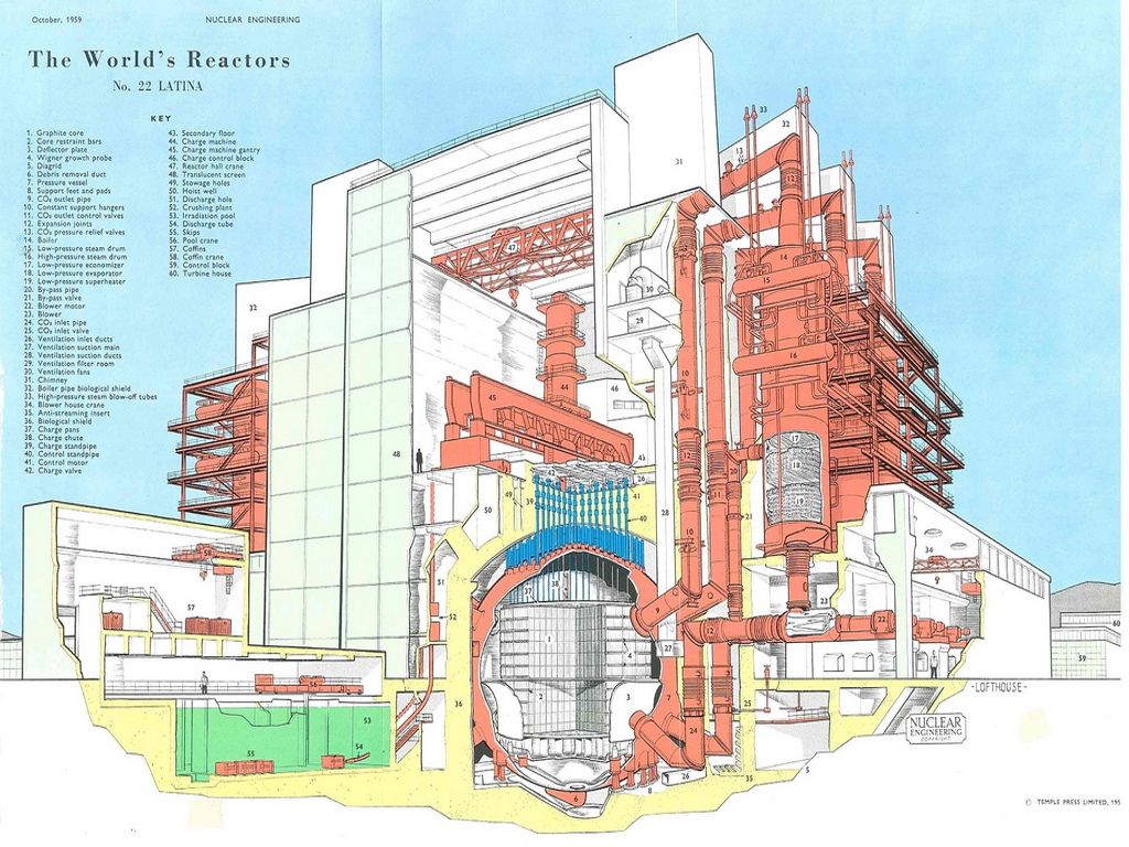 1024x768 nuclear power plants drawings scheme nuclear power plant - Nuclear Power Plant Drawing