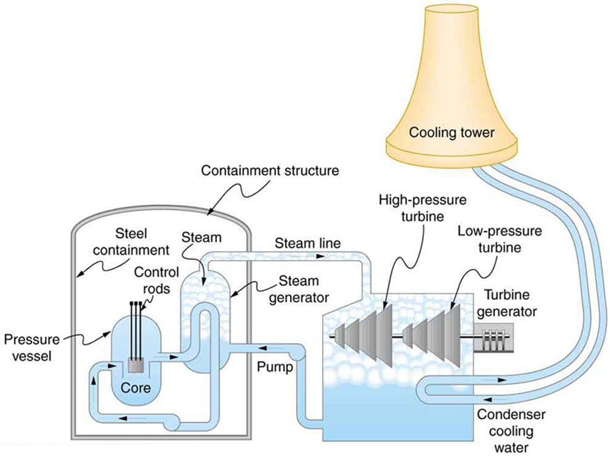 875x654 carnot's perfect heat engine the second law of thermodynamics - Nuclear Power Plant Drawing