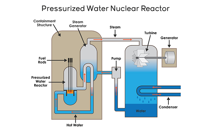 700x438 Chemistry - Nuclear Power Plant Drawing