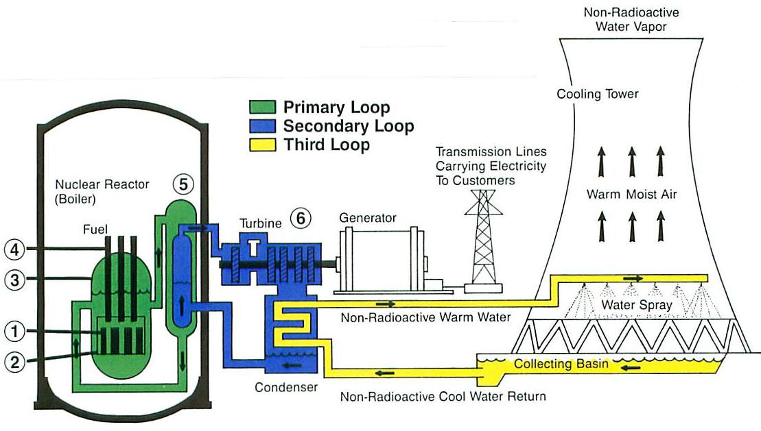 1109x629 davis besse nuclear power station ottawa county - Nuclear Power Plant Drawing