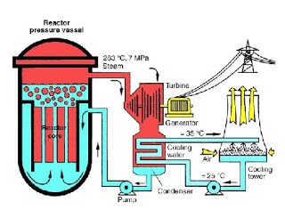 320x245 diagram of a nuclear power plant energy - Nuclear Power Plant Drawing