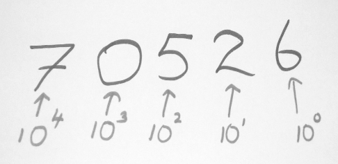 486x237 Number Systems Decimal, Binary, Octal And Hexadecimal - Number 10 Drawing