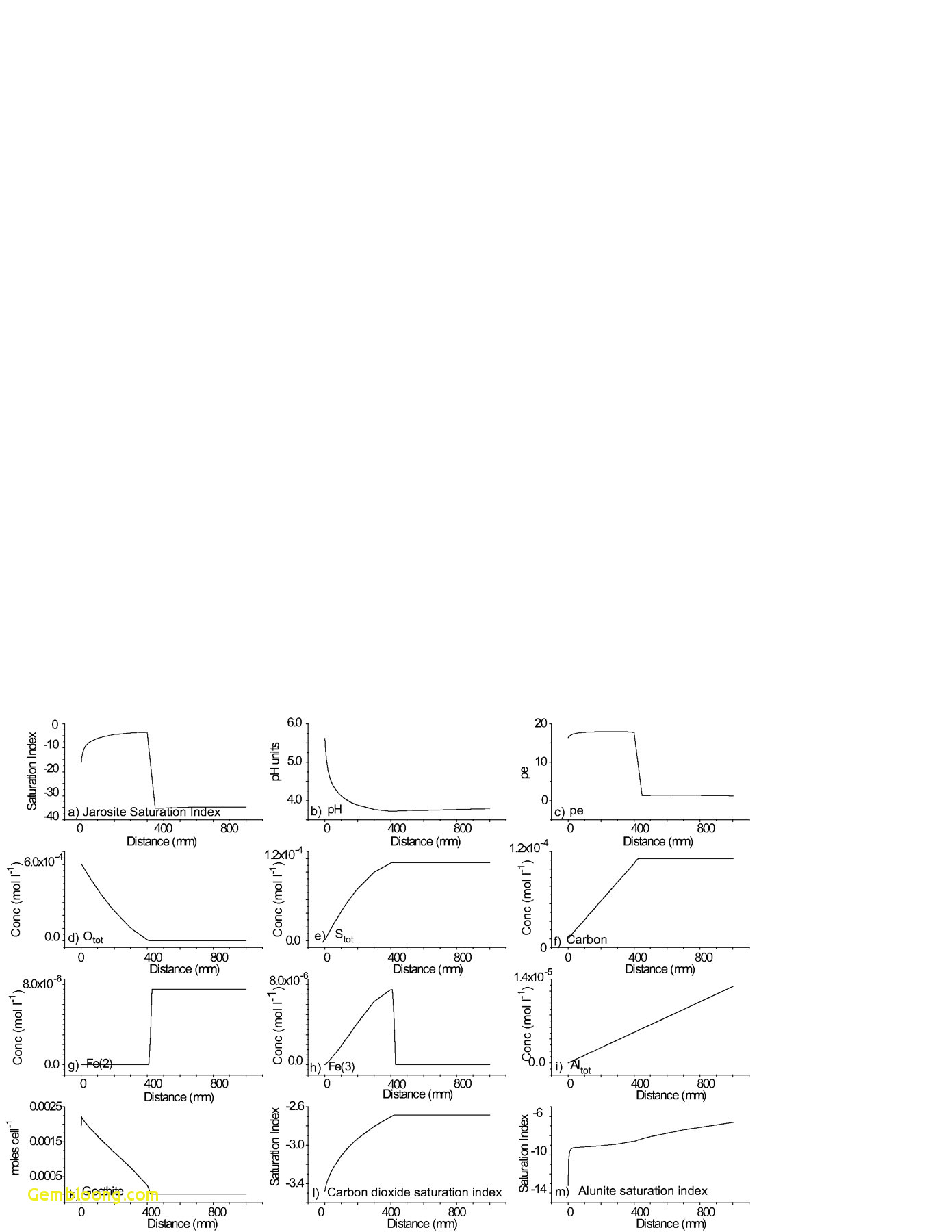 1391x1800 how to draw sub zero creative mineralogical numerical - Numerical Drawing