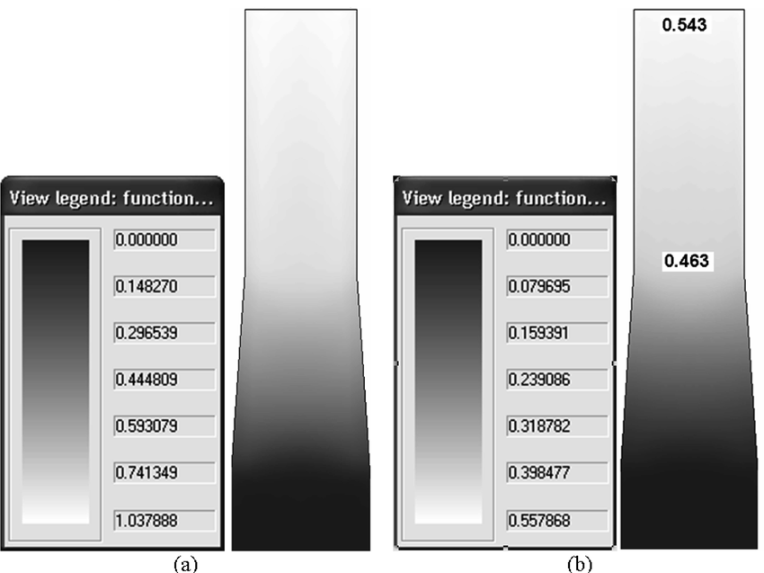 850x637 results of numerical simulation of drawing process for initial - Numerical Drawing