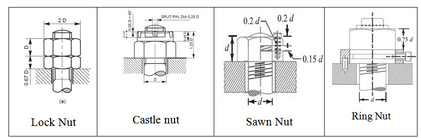 Bs8888 drawing standards pdf