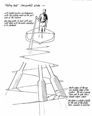 360x450 how to scull yuloh a boat - Oar Drawing
