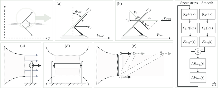 850x346 experiment - Oar Drawing