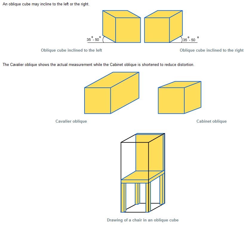 837x754 oblique drawing - Oblique Drawing
