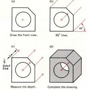 283x299 oblique drawing - Oblique Drawing
