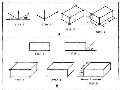 500x375 sketching a rectangular block - Oblique Drawing