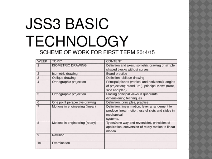 680x510 Basic Technology Weektopiccontent Drawing - Oblique Drawing Definition
