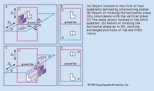 500x294 Oblique Projection Drawing - Oblique Drawing Definition