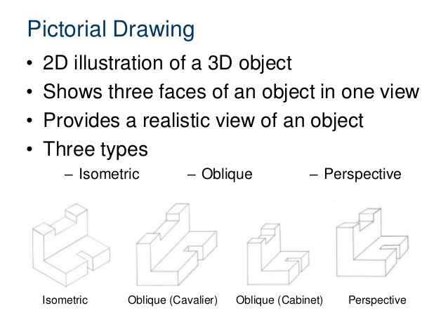 oblique-drawing-definition-at-paintingvalley-explore-collection