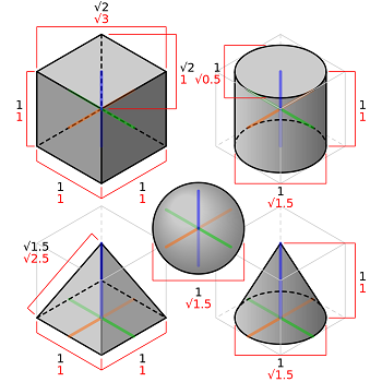 350x350 What Is An Isometric Drawing - Oblique Drawing Definition