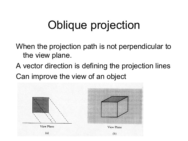 Oblique Drawing Definition at PaintingValley.com | Explore ...