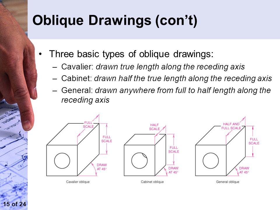 Oblique Drawing Definition at Explore collection