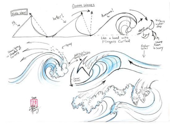 550x400 ocean waves drawing images pictures drawing drawings, art - Ocean Waves Drawing