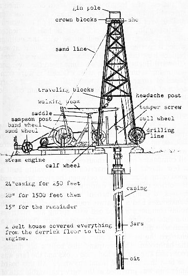 369x539 cable tool rig - Oil Well Drawing