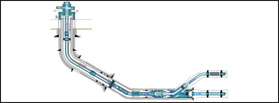 929x343 fluidsep starts pilot project with kuwait oil company vis - Oil Well Drawing