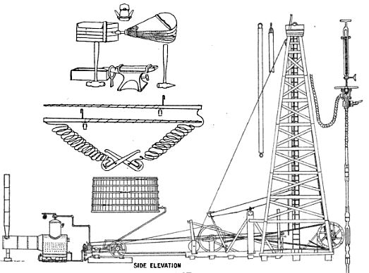 523x388 Making Hole - Oil Well Drawing