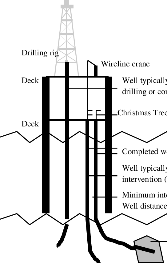 543x855 simplified drawing of oil platform each well is either a producer - Oil Well Drawing