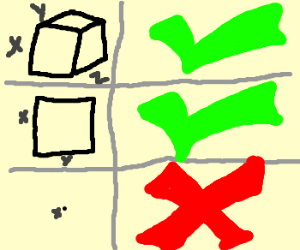 300x250 one dimensional drawings are not allowed drawing - One Dimensional Drawing