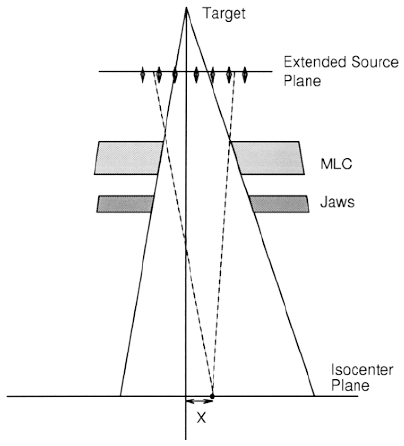 404x446 schematic one dimensional drawing to illustrate the means - One Dimensional Drawing