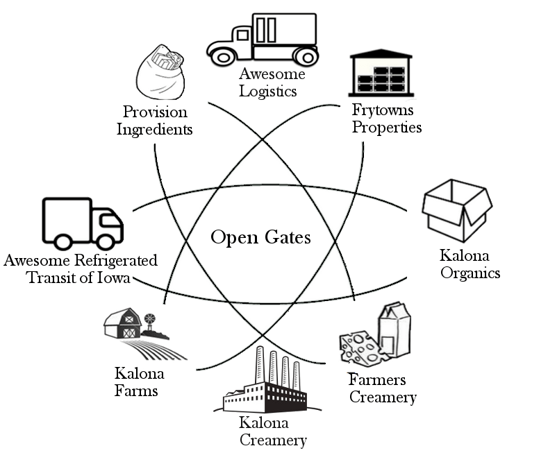 789x666 company overview - Open Gate Drawing