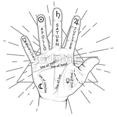 400x400 palmistry or chiromancy hand with signs of the planets and zodiac - Open Hand Drawing
