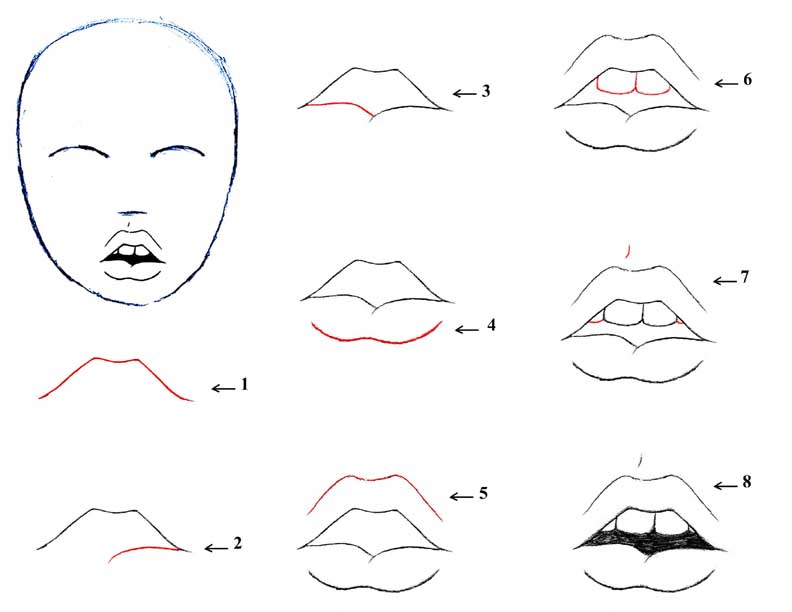 792x612 Drawing An Open Mouth For Portraits - Open Mouth Drawing