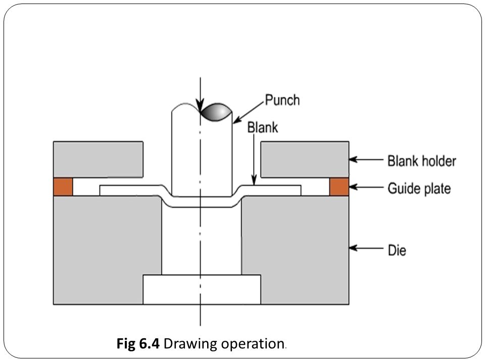 Operation Drawing at PaintingValley.com | Explore collection of ...