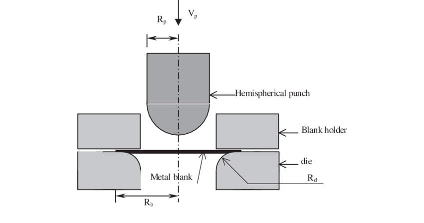 850x447 schematic diagram of deep drawing operation download scientific - Operation Drawing