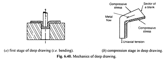576x205 deep drawing operation - Operation Drawing