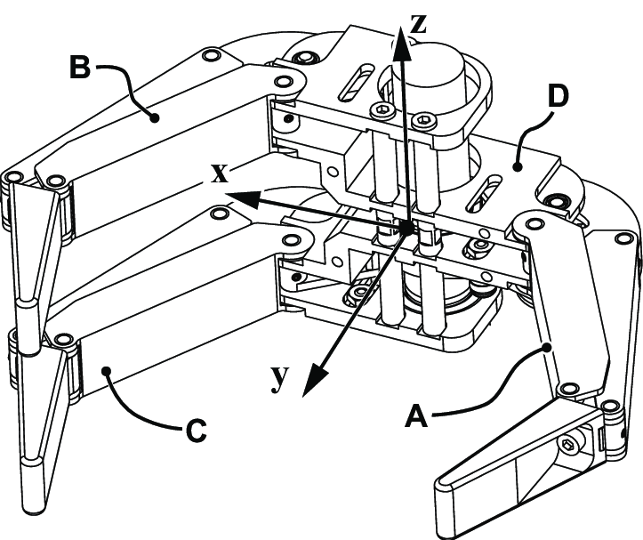 723x607 design drawing of dh with one finger a, two opposite fingers b - Opposite Of Drawing