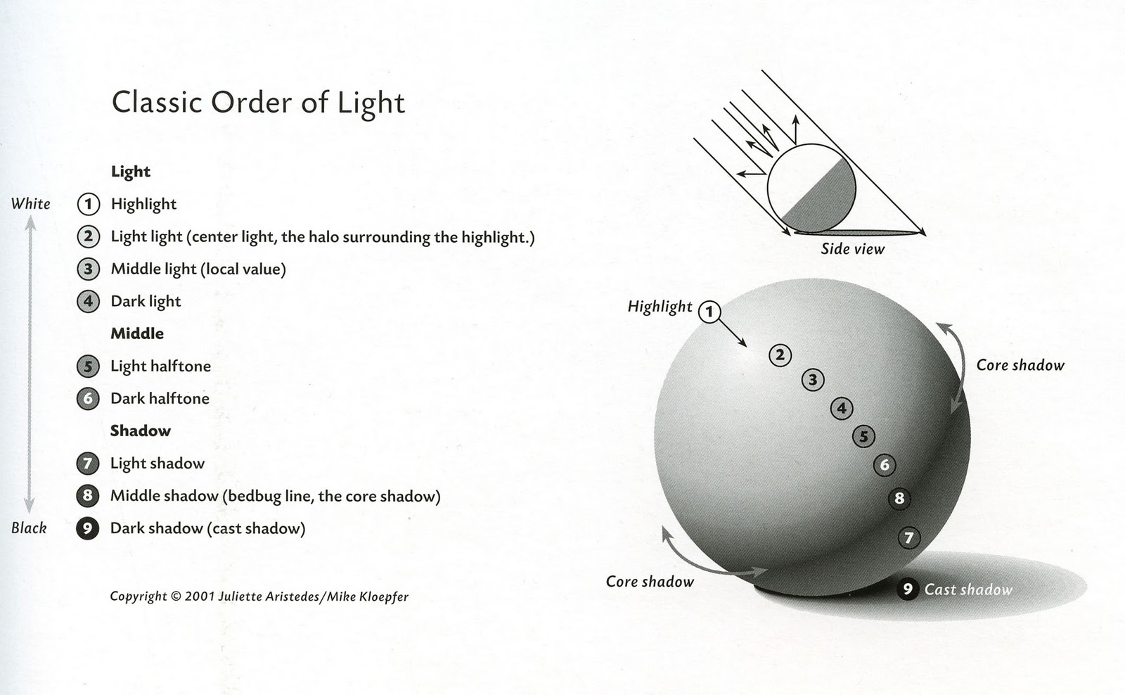 1600x988 classical order of light classical drawing - Order Of Drawing