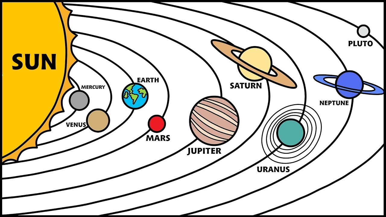 1280x720 drawing planets in our solar system - Order Of Drawing