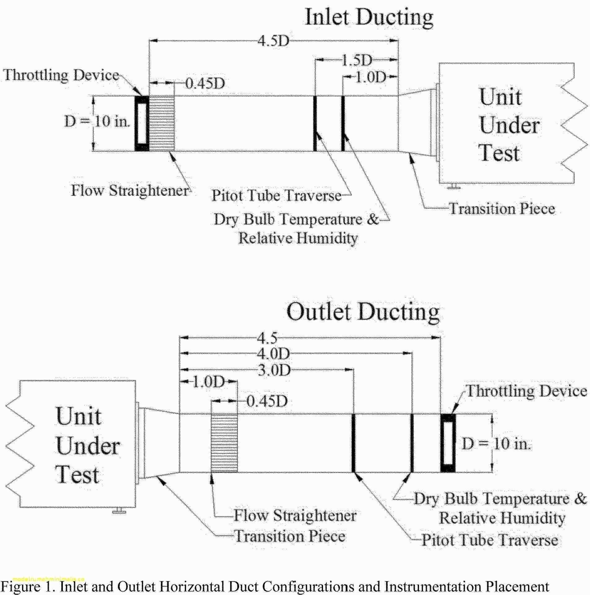 Basic Order Of Draw