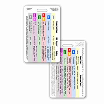 355x355 order of blood draw vertical badge card - Order Of Drawing