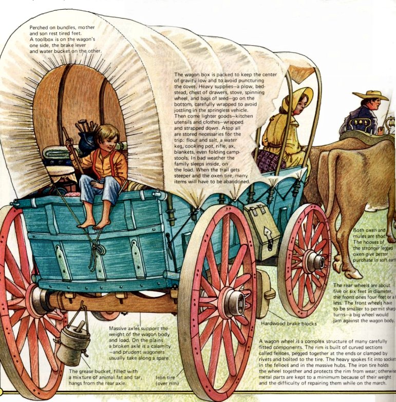 771x783 No Title - Oregon Trail Wagon Drawing