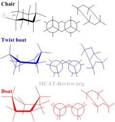 236x251 drawing chair conformations and ring flips for cyclohexane - Organic Chemistry Drawing