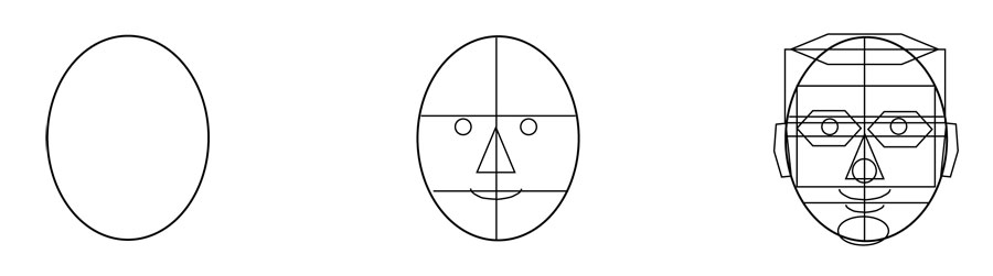 900x251 geometric vs organic drawing nopo art and science - Organic Drawing