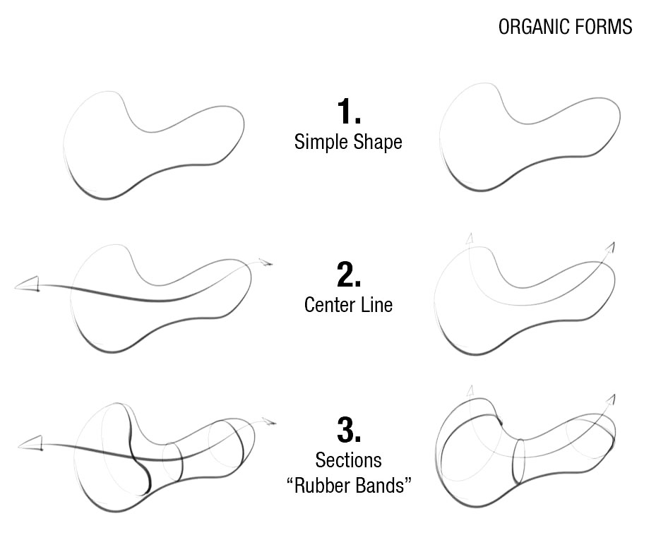 Draw practice. Organic forms draw. Tutorial draw Organic. Example of Organic Shapes. Draw Organic forms pdf.